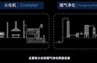 经济适用的宠物火化烟气净化方案大解析