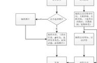 OWOH竞品大解密：宠物在线配对的差异化竞争策略