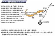 了解路亚倒吊钓组：钓鱼技巧的必备知识