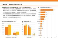 揭秘宠物经济繁荣背后的秘密：如何优化线上营销与海外宠物食品研发策略