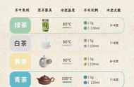 泡茶秘籍：一文教会不会泡茶的你