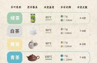 泡茶入门指南：简单步骤教你泡好茶