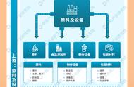 中国新式茶饮产业链全览：2024年中上游与下游市场分析