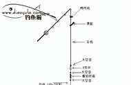 一套渔具通常需要哪些配件？