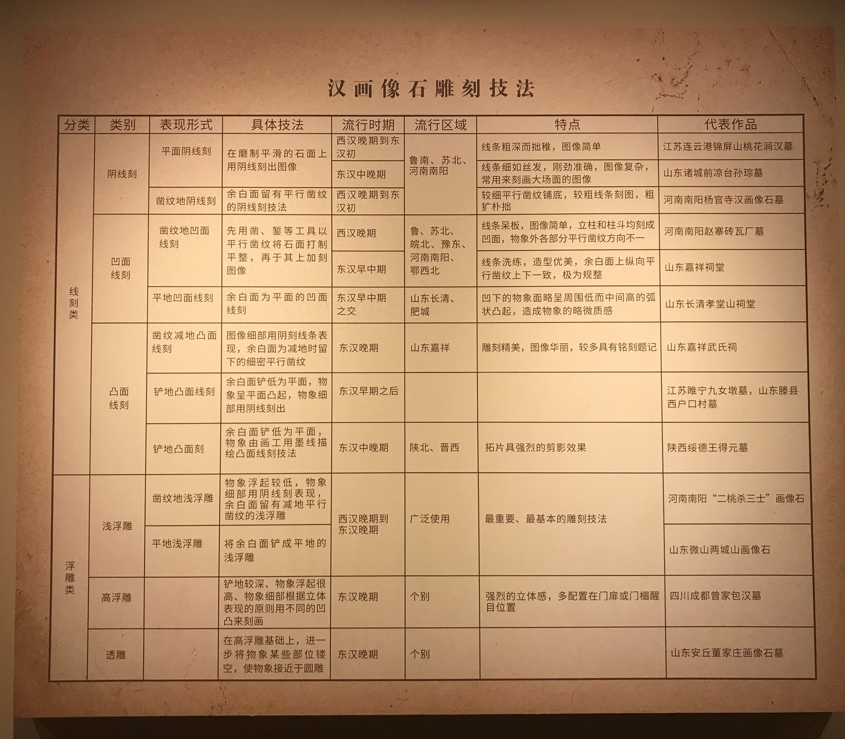 走进吕梁市汉画像石博物馆，感受汉文化的强大魅力